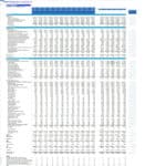 ABXYZ Diagnostics P&L Statement Analysis (Years 1-5) | eFinancialModels Comprehensive P&L statement highlighting revenue, expenses, and net income over five years.