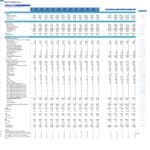 ABCXYZ Barber Shop Profit and Loss Statement (2024) | eFinancialModels Financial data table showing revenue, expenses, and net profit for ABCXYZ Barber Shop