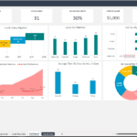 Financial model dashboard showing lead, revenue, and ad spend data in Excel