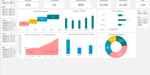Leads Generation Analysis Excel Template