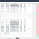 Spreadsheet showing lead data with conversion status and revenue breakdown.