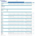 Barber Shop CAPEX Financial Overview for 2024 | eFinancialModels CAPEX table outlining investments in equipment and furnishings for a barber shop.