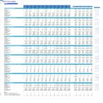 ABCXYZ Mobile Imaging CapEx Financial Model Overview | eFinancialModels Capital expenditure breakdown for ABCXYZ Mobile Imaging by equipment type and year.
