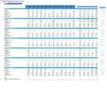 Detailed CapEx Schedule for ABCXYZ Diagnostic Center | eFinancialModels Capital expenditure forecast for a diagnostic center, detailing monthly asset costs.