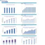 Barber Shop KPIs Overview and Trends (2024) | eFinancialModels Overview of barber shop KPIs including service hours, employee metrics, and operations trends.