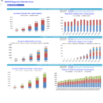 Overview of Diagnostic Tests and Health Screening KPIs | eFinancialModels KPIs overview chart displaying diagnostic tests and health screening packages trends by customer segment.