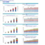 Overview of KPIs for Diagnostic and Health Screening Tests | eFinancialModels KPI summary for diagnostic tests and health screening packages by customer and test types.