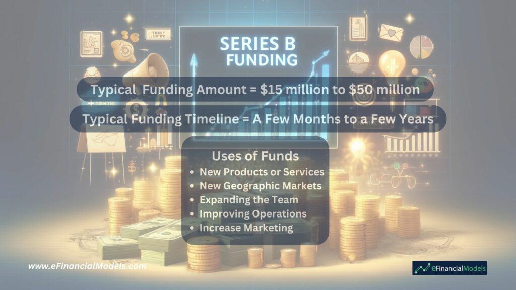 Key Aspects of Series B Funding Explained | eFinancialModels Characteristics of Series B Funding
