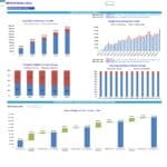Barber Shop Revenue Analytics Overview | eFinancialModels Revenue analytics chart showing annual and monthly revenue breakdowns and distributions.