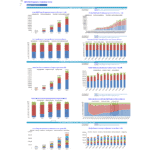 Revenue Analysis of ABCKYZ Diagnostic Collection Center | eFinancialModels Revenue analytics chart showing total revenue breakdown for ABCKYZ Diagnostic Collection Center by services, products, and customer segments.