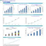 ABXYZ Diagnostics Financial KPIs Overview Chart | eFinancialModels Key performance indicators chart displaying client numbers, sales, and workforce data trends.