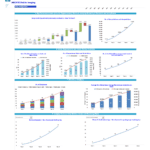 KPIs Overview for Mobile Imaging Services | eFinancialModels Key performance indicators for mobile imaging services over five years, including client metrics and workforce data.