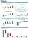 Barber Shop Profitability Metrics Overview | eFinancialModels Charts showing yearly and monthly profitability metrics for a barber shop