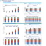 Revenue Breakdown and Analysis for ABCXYZ Diagnostics | eFinancialModels Revenue analysis chart showing breakdown by services and customer segments over five years.