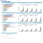 Barber Shop Expense Composition Analysis Overview | eFinancialModels Breakdown of barber shop expenses over five years, illustrated by bar charts and percentages.