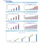 Mobile Imaging Revenue Breakdown by Segment | eFinancialModels Revenue analysis chart showing breakdown by customer segments and package types for mobile imaging services.