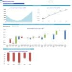 ABXYZ Barber Shop Cash Flow Dynamics Overview | eFinancialModels Cash flow dynamics chart showing monthly balances and annual summaries for a barber shop
