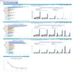 ABXYZ Diagnostic Center Expenses Composition Analysis | eFinancialModels Chart displaying analysis of major expenses in USD for ABXYZ Diagnostic Center with comparisons to revenue.