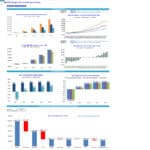 Profitability Analysis for ABCXYZ Diagnostics Center | eFinancialModels Profitability metrics showing revenue, EBITDA, and profit margins over five years.