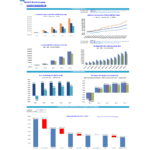 Profitability Analysis Dashboard for Mobile Imaging | eFinancialModels Dashboard showing revenue, EBIT, and profitability metrics for mobile imaging