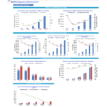 ABCXYZ Diagnostic Collection Center Balance Sheet Insights | eFinancialModels Balance sheet insights chart displaying key financial metrics over five years.