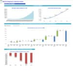 Cash Flow Analysis for ABCXYZ Diagnostic Collection Center | eFinancialModels Cash flow analysis chart showing monthly balances and annual summaries for five years.