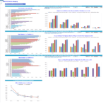Analysis of Major Expenses Composition in Mobile Imaging | eFinancialModels Detailed bar charts showing major expenses as a percentage of total revenue and total expenses