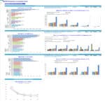 Expenses Composition Analysis for ABCXYZ Diagnostics Center | eFinancialModels Expense breakdown visualization showing major costs as a percentage of total expenses and revenue over three years.