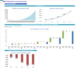 Cash Flow Dynamics Analysis and Summary Chart | eFinancialModels Cash flow dynamics chart with monthly balances and annual cash flow summaries.
