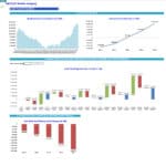 Cash Flow Dynamics Analysis for ABCXYZ Mobile Imaging | eFinancialModels Cash flow analysis including monthwise balances and annual summaries for ABCXYZ Imaging.