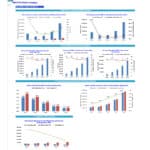 Balance Sheet Insights for ABCXYZ Mobile Imaging | eFinancialModels Balance sheet insights showcasing financial metrics including current assets, liabilities, working capital, and debt analysis for ABCXYZ Mobile Imaging.