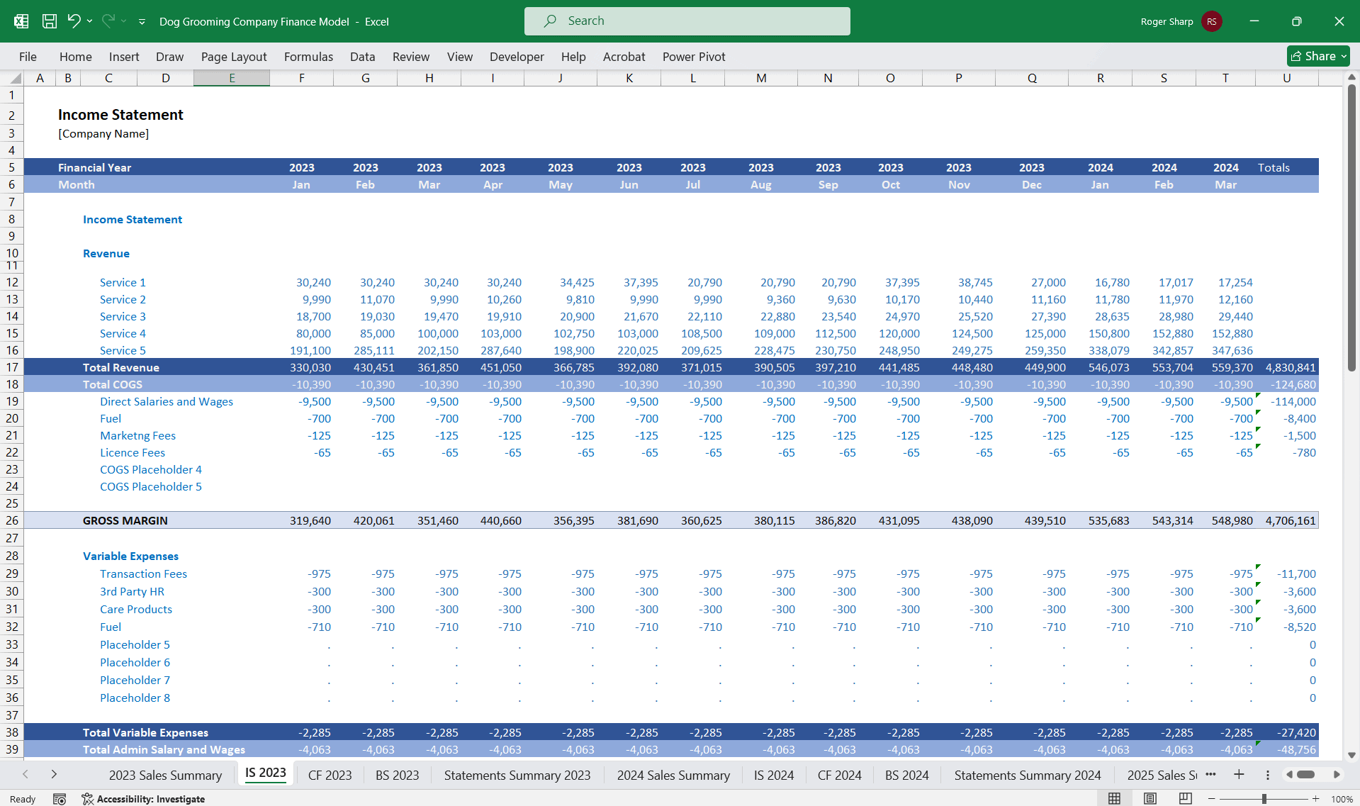 Dog Grooming Business Financial Model | eFinancialModels - Pet Grooming Business Financial Performance And Productivity Analysis