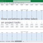 Solar Farm Construction Cost Forecast Chart | eFinancialModels Cost forecasting chart showing tasks and time spent on a solar farm project.