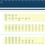 Detailed breakdown of payment and recognition patterns in an IFRS 17 financial model.