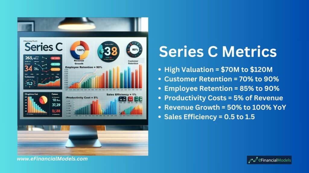 Series C Funding Metrics Overview | eFinancialModels 4 - Series C Metrics