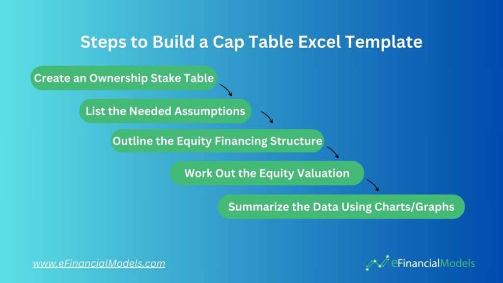Steps to Build a Cap Table in Excel | eFinancialModels 4 - Steps to Build a Cap Table Excel Template