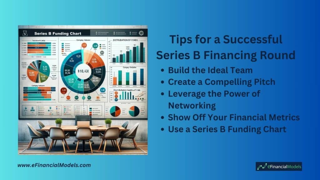 Series B Financing Tips and Funding Metrics Chart | eFinancialModels Chart highlighting key metrics and tips for successful Series B funding.