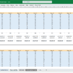 Total Supplies Forecast for Construction Equipment | eFinancialModels Chart displaying total supplies forecast for construction equipment with usage numbers for different machinery.