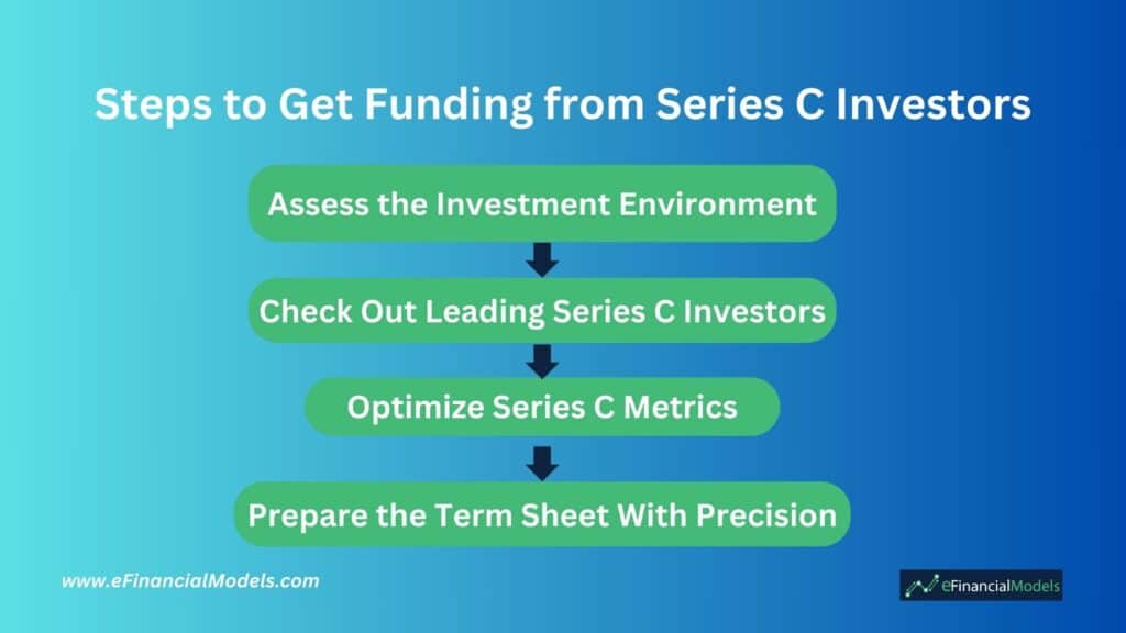 Steps to Secure Series C Funding | eFinancialModels Key steps for obtaining Series C funding: assess, connect, optimize, prepare.