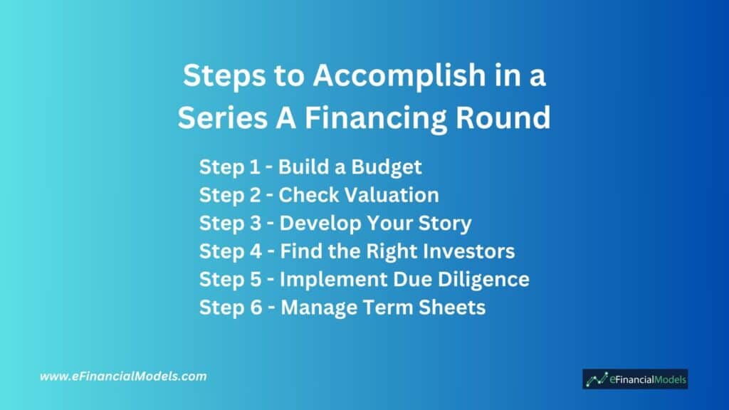 Key Steps for Series A Financing Round | eFinancialModels Pasos a realizar en una ronda de financiación de serie A