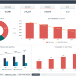 Dashboard displaying purchase value, entry equity, estimated debt structure, and cash flows.