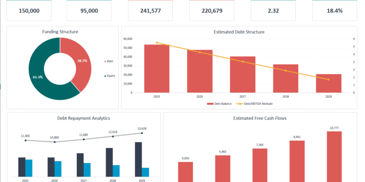 LBO Calculator LBO Calculator