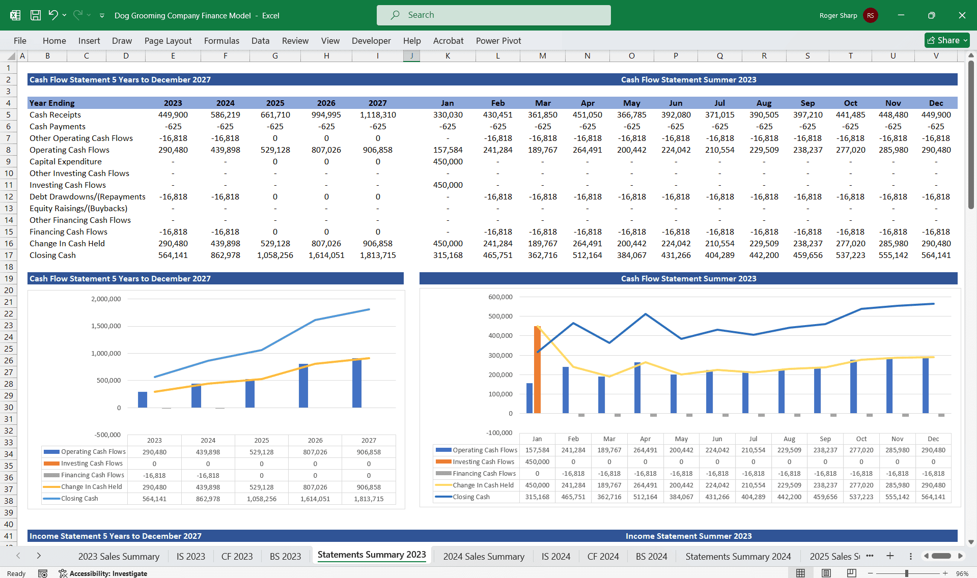 Dog Grooming Business Financial Model | eFinancialModels - Pet Grooming Business Financial Performance And Productivity Analysis