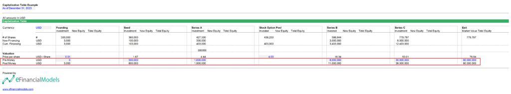 Capitalization Table Example as of December 31, 2023 | eFinancialModels 6 - Capitalization Table Example 2