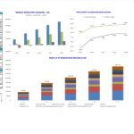Barber Shop Financial Dashboard Summary - 2024 | eFinancialModels Financial dashboard showing revenue, profit margins, and cash flow for a barber shop.