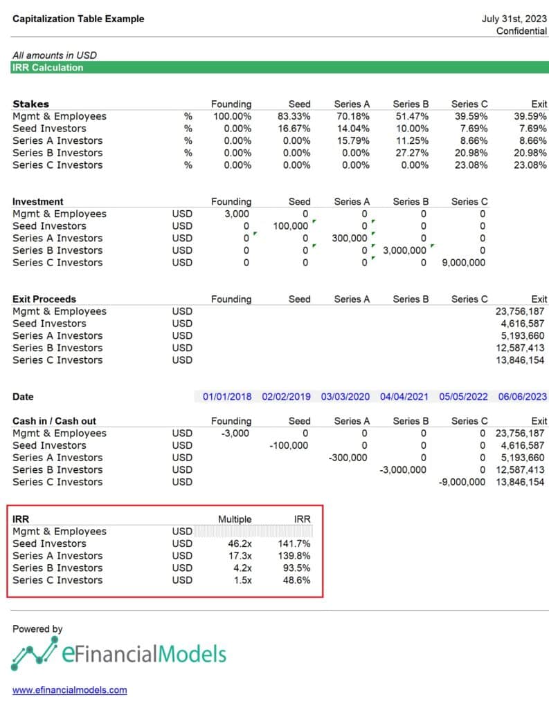 Capitalization Table Example with IRR Analysis | eFinancialModels 7 - Capitalization Table Example 3