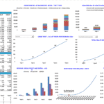 Diagnostics Center Financial Performance Dashboard | eFinancialModels Dashboard showing diagnostic tests, revenue trends, and profit margins.