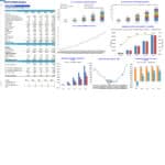 Mobile Imaging Financial Dashboard Overview | eFinancialModels Financial dashboard displaying revenue, gross profit, EBITDA, and service volumes for mobile imaging.
