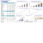 ABCXYZ Diagnostic Center Financial Dashboard Overview | eFinancialModels Financial metrics dashboard for ABCXYZ Diagnostic Collection Center