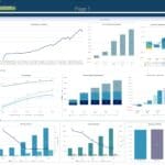 Financial Dashboard Overview with Key Performance Metrics | eFinancialModels Financial dashboard showcasing profit margins, cash flow, and balance sheet metrics over forecasted years.